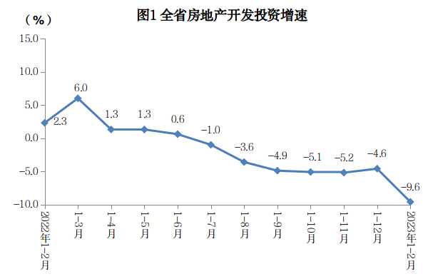 
杭州市一医院黄牛代挂号电话票贩子号贩子网上预约挂号,住院检查加快,1-2月湖南商品房销售降幅收窄 开发投资424.47亿元