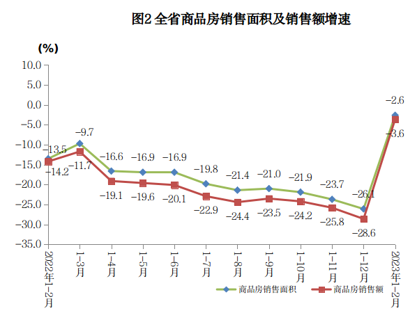 
杭州市一医院黄牛代挂号电话票贩子号贩子网上预约挂号,住院检查加快,1-2月湖南商品房销售降幅收窄 开发投资424.47亿元