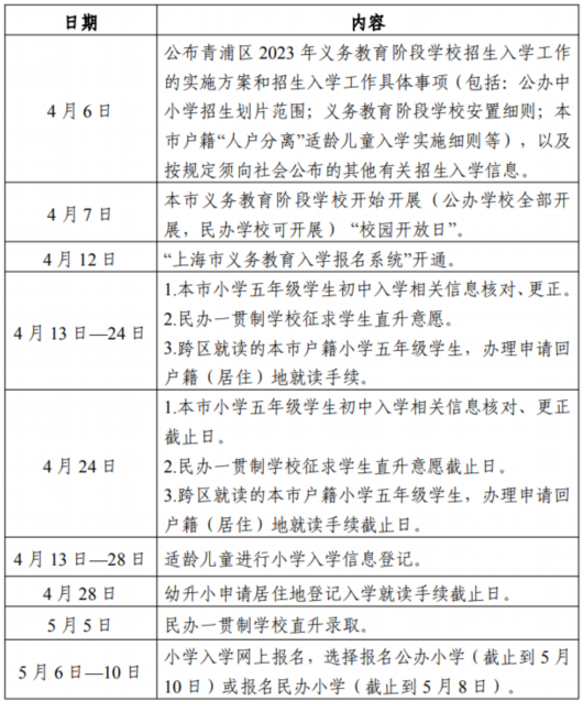 
首都医科大学附属北京口腔医院黄牛代挂号电话票贩子号贩子网上预约挂号,住院检查加快,2023年青浦区义务教育阶段学校招生入学工作实施方案及问答