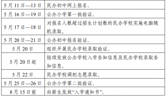 
首都医科大学附属北京口腔医院黄牛代挂号电话票贩子号贩子网上预约挂号,住院检查加快,2023年青浦区义务教育阶段学校招生入学工作实施方案及问答