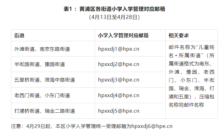 
成都华西医院黄牛代挂号电话票贩子号贩子网上预约挂号,住院检查加快,2023年黄浦区小学阶段学校招生入学政策问答