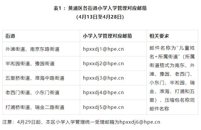 
上海儿童医学中心黄牛代挂号电话票贩子号贩子网上预约挂号,住院检查加快,黄浦区2023学年度小学招生通告