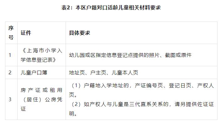 
上海儿童医学中心黄牛代挂号电话票贩子号贩子网上预约挂号,住院检查加快,黄浦区2023学年度小学招生通告