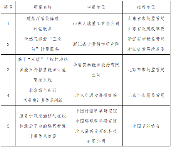 
北京大学第六医院黄牛代挂号电话票贩子号贩子网上预约挂号,住院检查加快,2022年能源资源计量服务示范项和入围项目名单公布