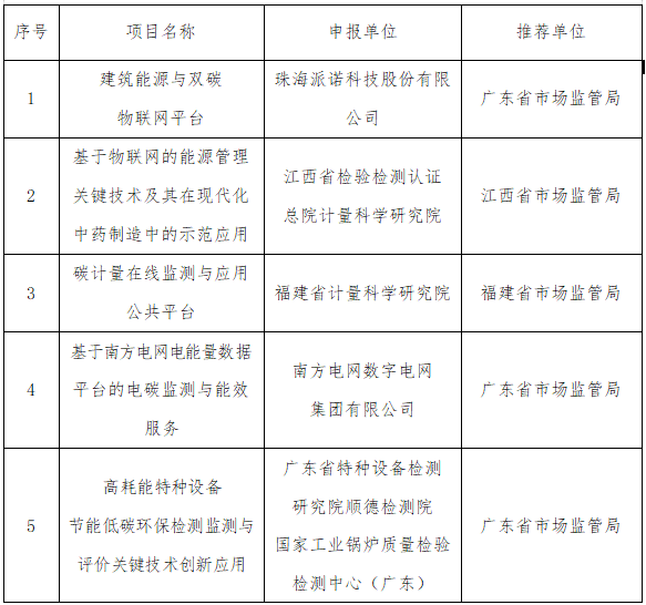 
北京大学第六医院黄牛代挂号电话票贩子号贩子网上预约挂号,住院检查加快,2022年能源资源计量服务示范项和入围项目名单公布