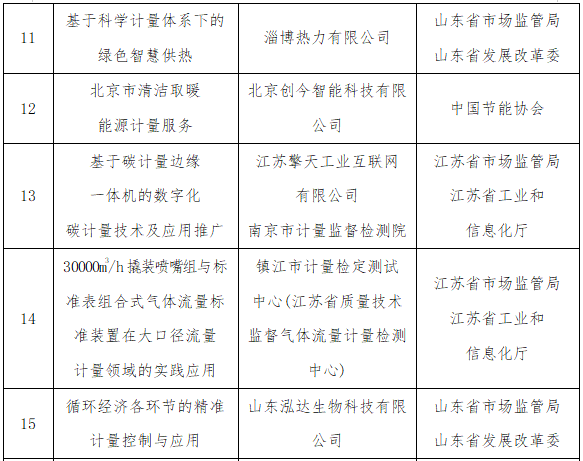 
北京大学第六医院黄牛代挂号电话票贩子号贩子网上预约挂号,住院检查加快,2022年能源资源计量服务示范项和入围项目名单公布