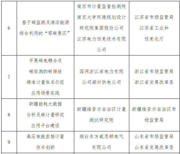 
北京大学第六医院黄牛代挂号电话票贩子号贩子网上预约挂号,住院检查加快,2022年能源资源计量服务示范项和入围项目名单公布