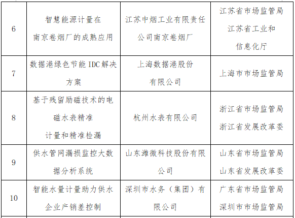 
北京大学第六医院黄牛代挂号电话票贩子号贩子网上预约挂号,住院检查加快,2022年能源资源计量服务示范项和入围项目名单公布