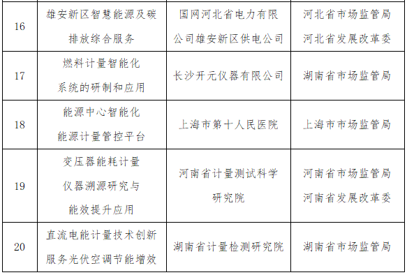 
北京大学第六医院黄牛代挂号电话票贩子号贩子网上预约挂号,住院检查加快,2022年能源资源计量服务示范项和入围项目名单公布