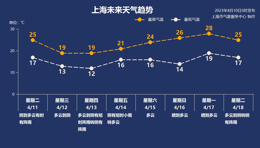 
广州市妇女儿童医疗中心黄牛代挂号电话票贩子号贩子网上预约挂号,住院检查加快,上海本周晴雨相间 气温两头高中间低