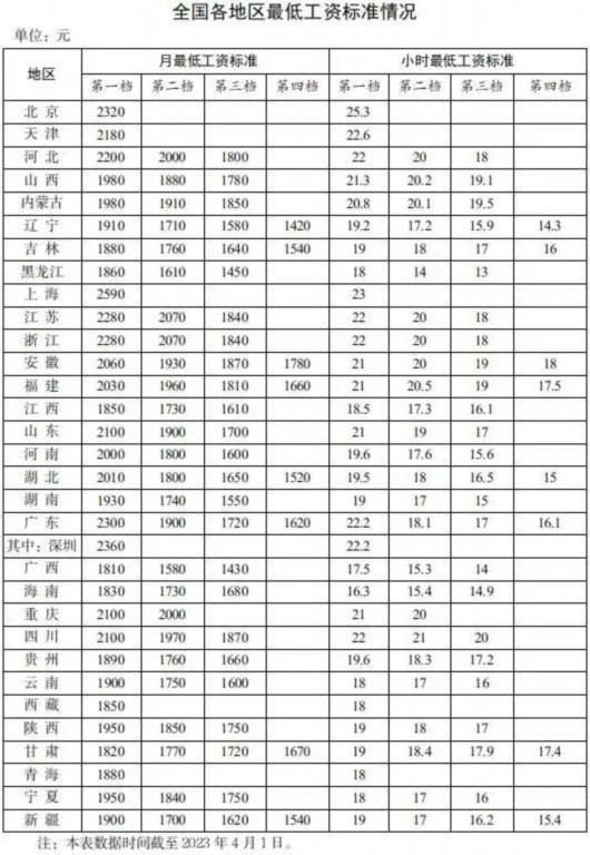 
北京宣武医院黄牛代挂号电话票贩子号贩子网上预约挂号,住院检查加快,最低工资表来了！上海工资不能低于这个数→