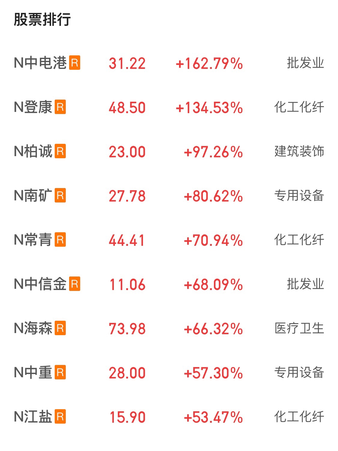 
上海肿瘤医院黄牛代挂号电话票贩子号贩子网上预约挂号,住院检查加快,开盘大涨！主板注册制首批10家企业今日上市，交易规则有这些变化