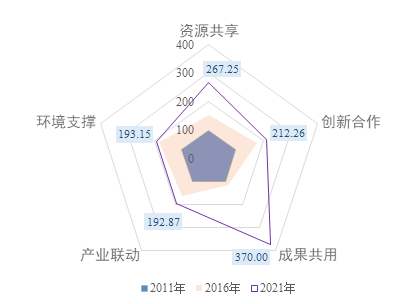 
北医三院黄牛代挂号电话票贩子号贩子网上预约挂号,住院检查加快,长三角区域协同创新指数发布：成果共用、资源共享指标增幅大