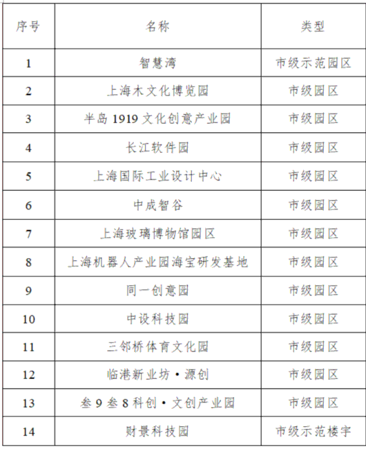 
北京安贞医院黄牛代挂号电话票贩子号贩子网上预约挂号,住院检查加快,宝山14家园区（楼宇）获评2023-2025年度上海市级文化创意产业园区、示范楼宇