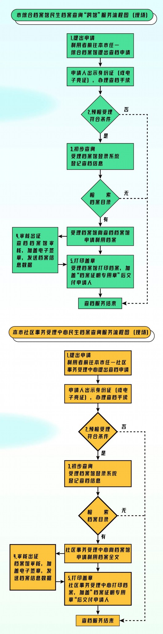 
上海中山医院黄牛代挂号电话票贩子号贩子网上预约挂号,住院检查加快,上海市民可以一码查询出生医学证明档案啦！实用攻略请收藏→