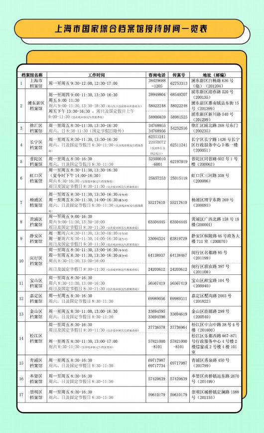 
上海中山医院黄牛代挂号电话票贩子号贩子网上预约挂号,住院检查加快,上海市民可以一码查询出生医学证明档案啦！实用攻略请收藏→