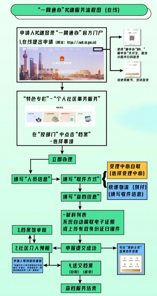 
上海中山医院黄牛代挂号电话票贩子号贩子网上预约挂号,住院检查加快,上海市民可以一码查询出生医学证明档案啦！实用攻略请收藏→