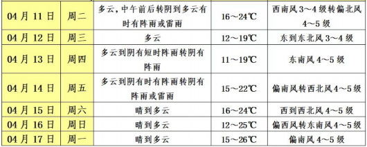 
北京肿瘤医院黄牛代挂号电话票贩子号贩子网上预约挂号,住院检查加快,注意！今天傍晚到明天上午，奉贤可能出现中度至重度污染！