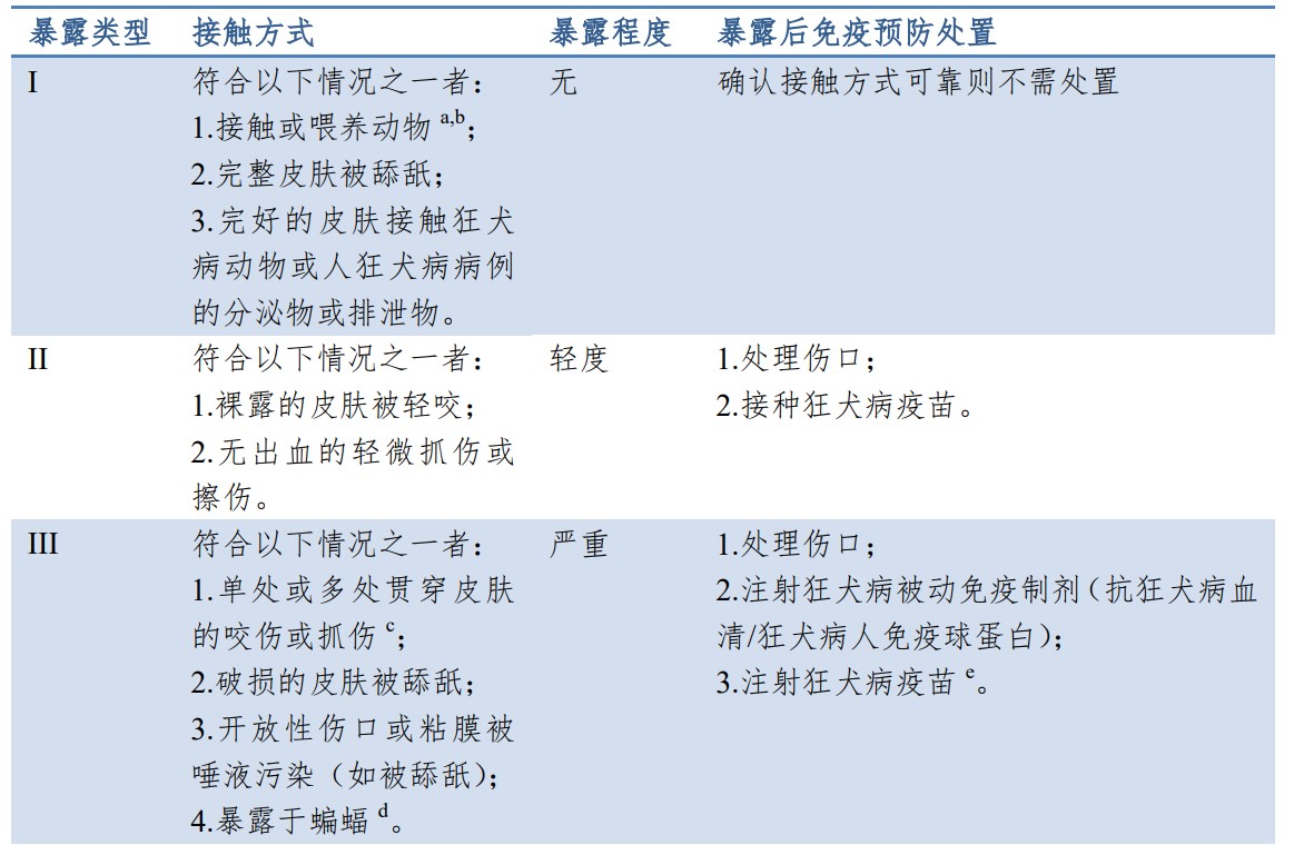 
首都医科大学附属北京妇产医院黄牛代挂号电话票贩子号贩子网上预约挂号,住院检查加快,科普｜不是只有被狗咬伤才会染狂犬病，铲屎官们看过来