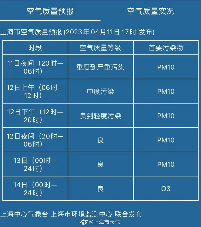 
杭州各大医院黄牛代挂号电话票贩子号贩子网上预约挂号,住院检查加快,预计今夜至明天上午，上海将出现浮尘天气