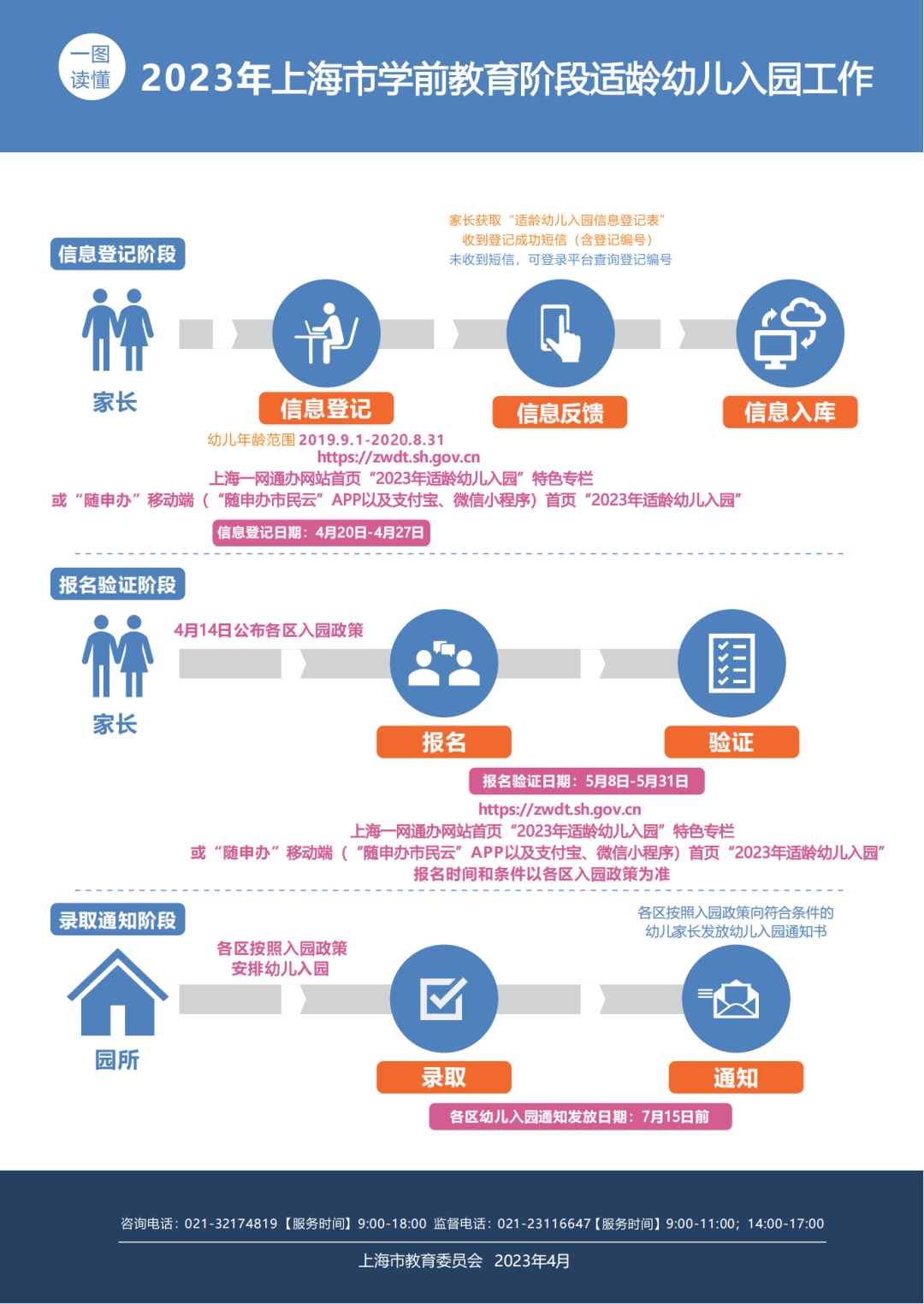 
广东省人民医院黄牛代挂号电话票贩子号贩子网上预约挂号,住院检查加快,2023年上海适龄幼儿入园政策发布，4月20日至27日网上信息登记