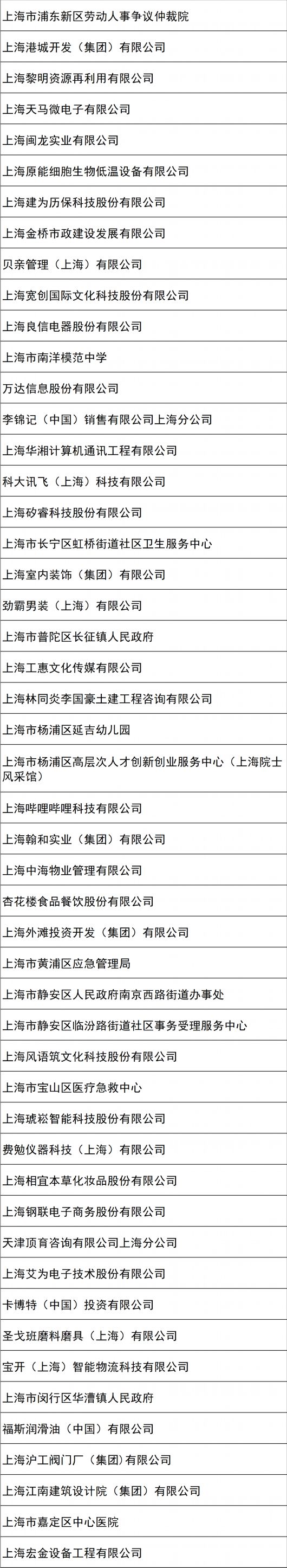 
杭州市三医院黄牛代挂号电话票贩子号贩子网上预约挂号,住院检查加快,2023年上海市五一劳动奖候选对象公示！有你认识的人吗？