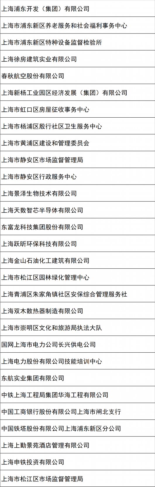 
杭州市三医院黄牛代挂号电话票贩子号贩子网上预约挂号,住院检查加快,2023年上海市五一劳动奖候选对象公示！有你认识的人吗？