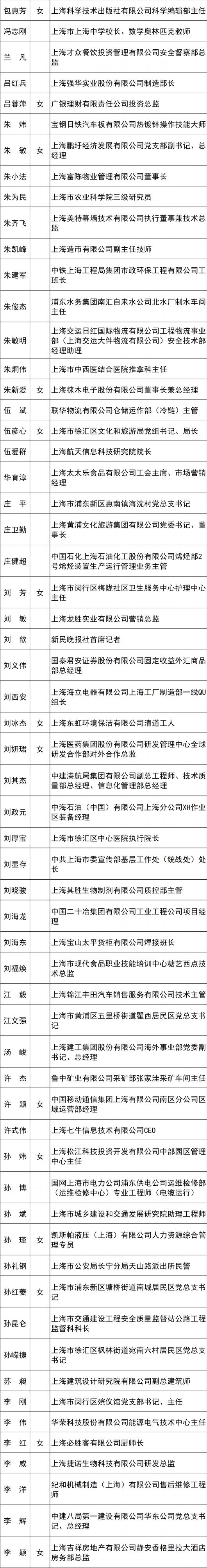 
杭州市三医院黄牛代挂号电话票贩子号贩子网上预约挂号,住院检查加快,2023年上海市五一劳动奖候选对象公示！有你认识的人吗？