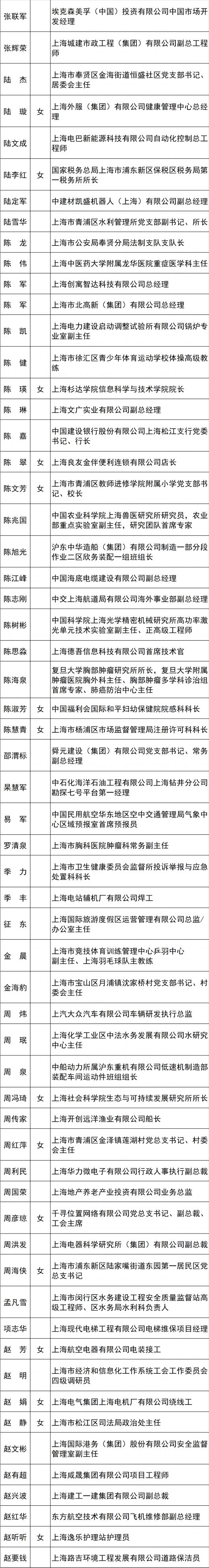 
杭州市三医院黄牛代挂号电话票贩子号贩子网上预约挂号,住院检查加快,2023年上海市五一劳动奖候选对象公示！有你认识的人吗？