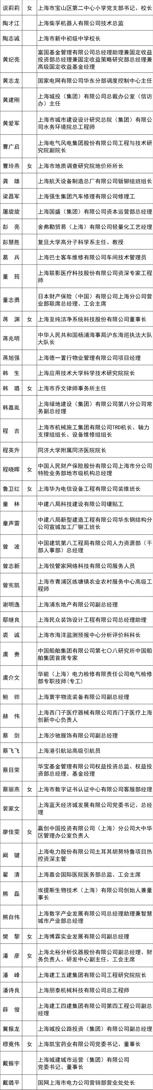 
杭州市三医院黄牛代挂号电话票贩子号贩子网上预约挂号,住院检查加快,2023年上海市五一劳动奖候选对象公示！有你认识的人吗？