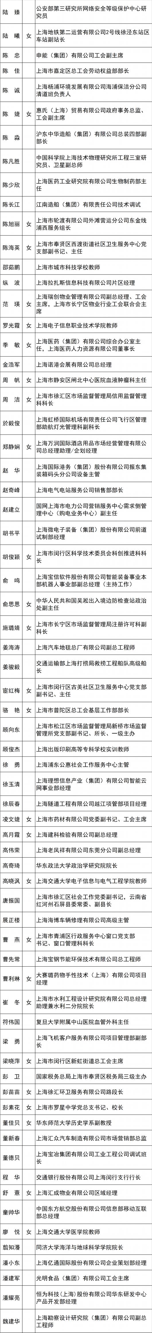 
杭州市三医院黄牛代挂号电话票贩子号贩子网上预约挂号,住院检查加快,2023年上海市五一劳动奖候选对象公示！有你认识的人吗？