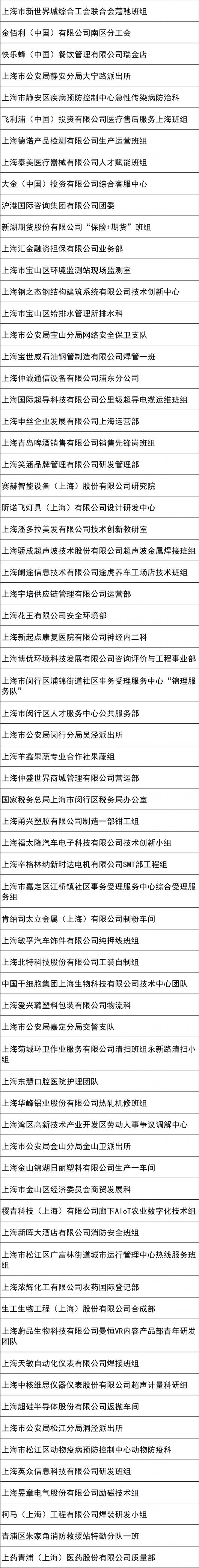 
杭州市三医院黄牛代挂号电话票贩子号贩子网上预约挂号,住院检查加快,2023年上海市五一劳动奖候选对象公示！有你认识的人吗？