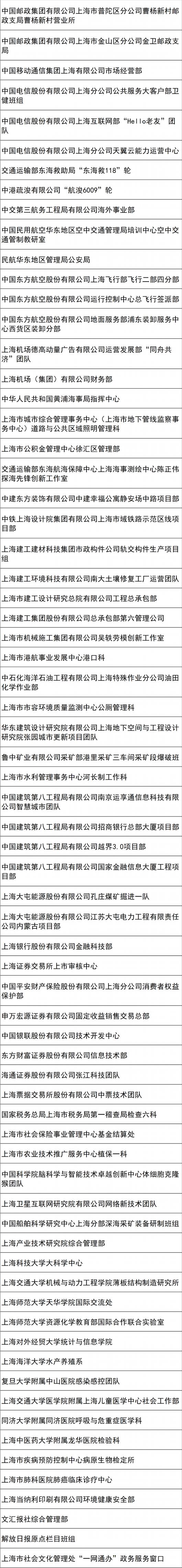 
杭州市三医院黄牛代挂号电话票贩子号贩子网上预约挂号,住院检查加快,2023年上海市五一劳动奖候选对象公示！有你认识的人吗？