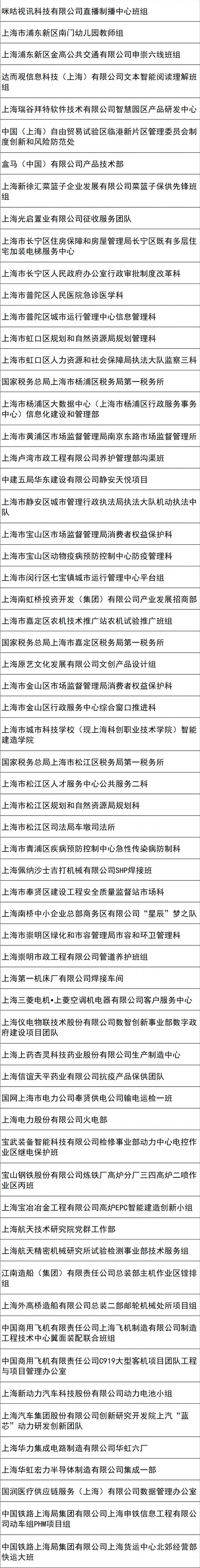 
杭州市三医院黄牛代挂号电话票贩子号贩子网上预约挂号,住院检查加快,2023年上海市五一劳动奖候选对象公示！有你认识的人吗？