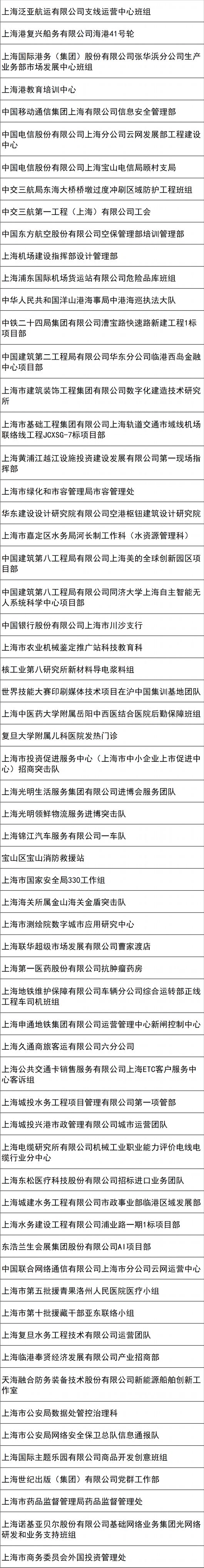 
杭州市三医院黄牛代挂号电话票贩子号贩子网上预约挂号,住院检查加快,2023年上海市五一劳动奖候选对象公示！有你认识的人吗？