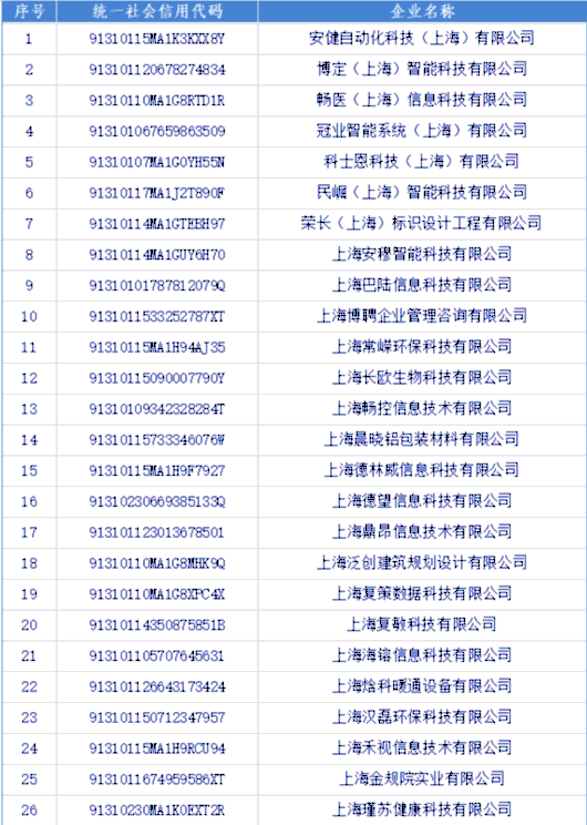 
广东省人民医院黄牛代挂号电话票贩子号贩子网上预约挂号,住院检查加快,截至4月17日！2022年第二批新引进高新技术企业拟奖励资金项目正在公示