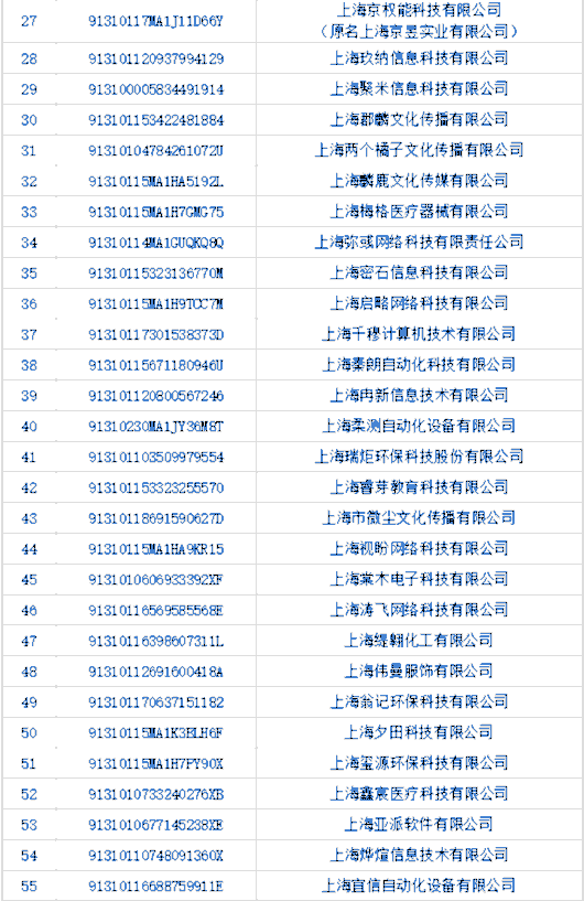 
广东省人民医院黄牛代挂号电话票贩子号贩子网上预约挂号,住院检查加快,截至4月17日！2022年第二批新引进高新技术企业拟奖励资金项目正在公示