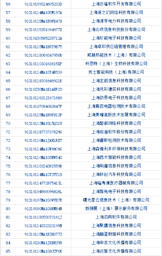 
广东省人民医院黄牛代挂号电话票贩子号贩子网上预约挂号,住院检查加快,截至4月17日！2022年第二批新引进高新技术企业拟奖励资金项目正在公示