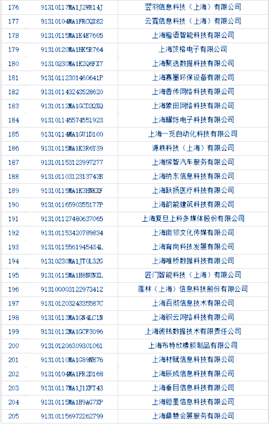 
广东省人民医院黄牛代挂号电话票贩子号贩子网上预约挂号,住院检查加快,截至4月17日！2022年第二批新引进高新技术企业拟奖励资金项目正在公示