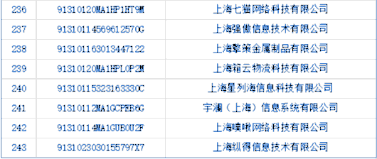 
广东省人民医院黄牛代挂号电话票贩子号贩子网上预约挂号,住院检查加快,截至4月17日！2022年第二批新引进高新技术企业拟奖励资金项目正在公示