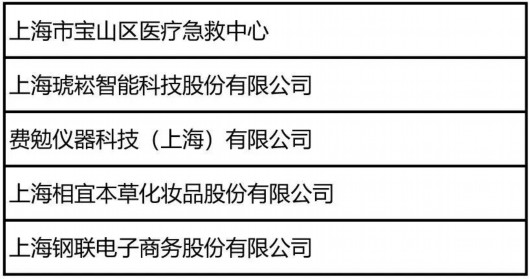 
首都医科大学附宣武医院黄牛代挂号电话票贩子号贩子网上预约挂号,住院检查加快,2023年上海市五一劳动奖候选对象名单公示，宝山这些集体、个人入选