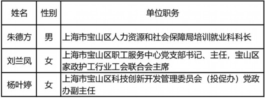 
首都医科大学附宣武医院黄牛代挂号电话票贩子号贩子网上预约挂号,住院检查加快,2023年上海市五一劳动奖候选对象名单公示，宝山这些集体、个人入选