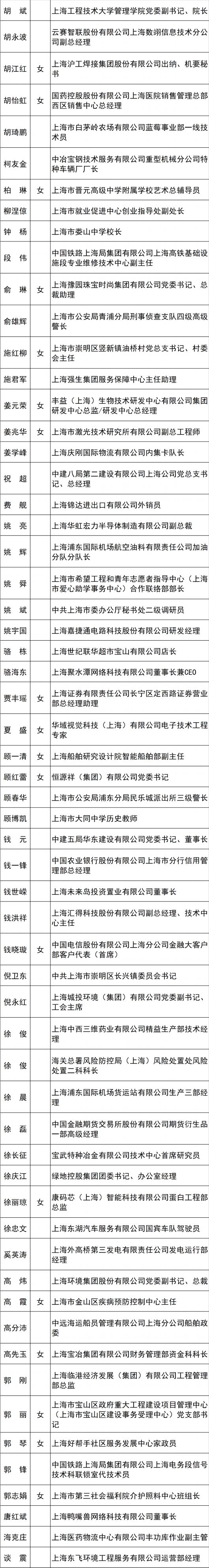 
首都医科大学附宣武医院黄牛代挂号电话票贩子号贩子网上预约挂号,住院检查加快,2023年上海市五一劳动奖候选对象名单公示，宝山这些集体、个人入选