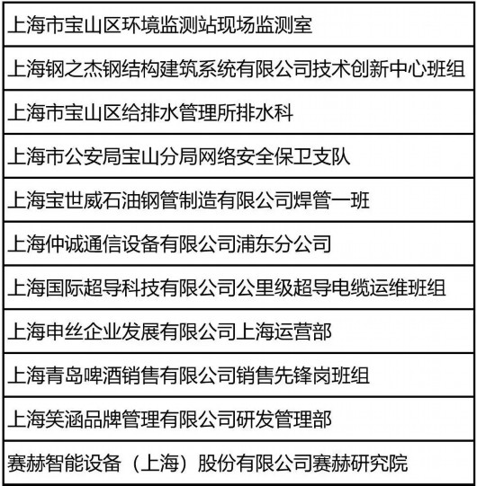 
首都医科大学附宣武医院黄牛代挂号电话票贩子号贩子网上预约挂号,住院检查加快,2023年上海市五一劳动奖候选对象名单公示，宝山这些集体、个人入选