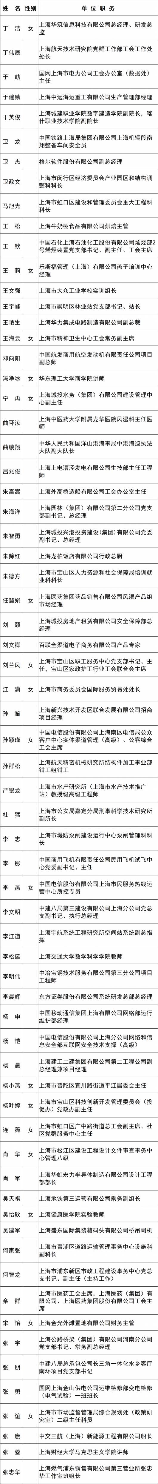 
首都医科大学附宣武医院黄牛代挂号电话票贩子号贩子网上预约挂号,住院检查加快,2023年上海市五一劳动奖候选对象名单公示，宝山这些集体、个人入选