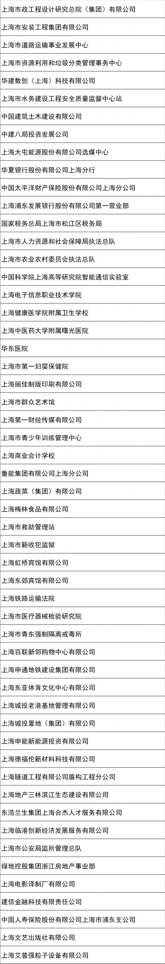 
首都医科大学附宣武医院黄牛代挂号电话票贩子号贩子网上预约挂号,住院检查加快,2023年上海市五一劳动奖候选对象名单公示，宝山这些集体、个人入选