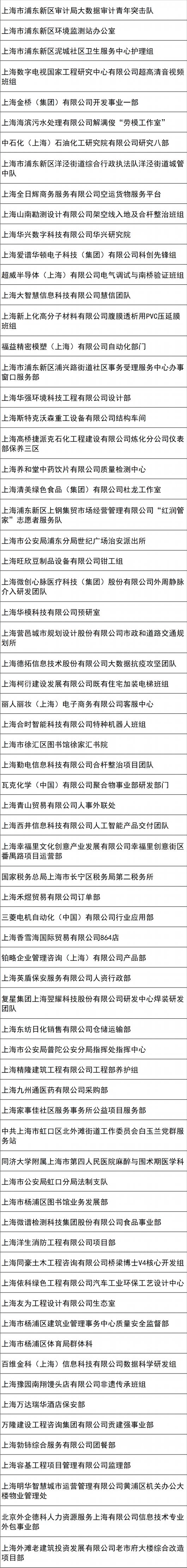 
首都医科大学附宣武医院黄牛代挂号电话票贩子号贩子网上预约挂号,住院检查加快,2023年上海市五一劳动奖候选对象名单公示，宝山这些集体、个人入选