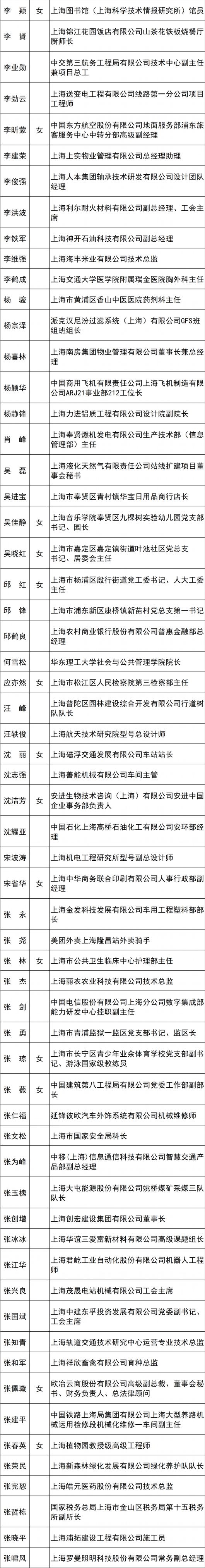 
首都医科大学附宣武医院黄牛代挂号电话票贩子号贩子网上预约挂号,住院检查加快,2023年上海市五一劳动奖候选对象名单公示，宝山这些集体、个人入选