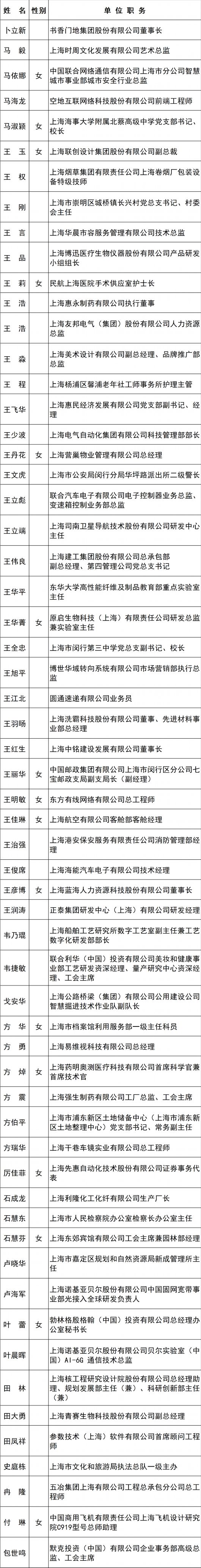 
首都医科大学附宣武医院黄牛代挂号电话票贩子号贩子网上预约挂号,住院检查加快,2023年上海市五一劳动奖候选对象名单公示，宝山这些集体、个人入选