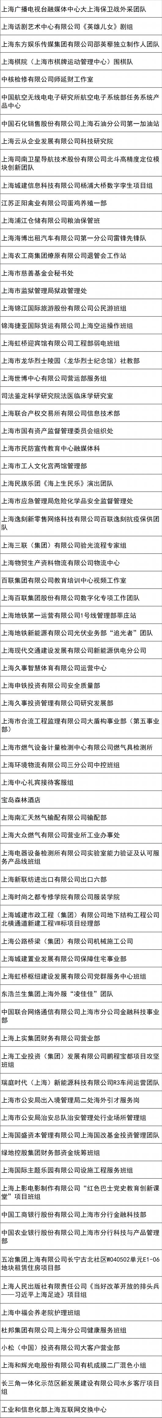 
首都医科大学附宣武医院黄牛代挂号电话票贩子号贩子网上预约挂号,住院检查加快,2023年上海市五一劳动奖候选对象名单公示，宝山这些集体、个人入选